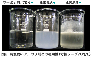 高濃度のアルカリ剤との相用性（苛性ソーダ70g/L）